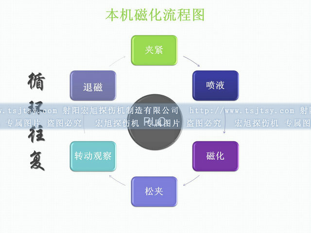 封闭式荧光蜜桃视频在线播放运行图